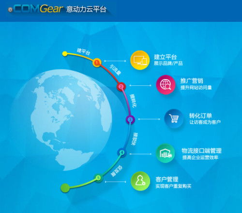 意動(dòng)力科技 專注深圳網(wǎng)頁(yè)開(kāi)發(fā)的創(chuàng)新產(chǎn)品與服務(wù)